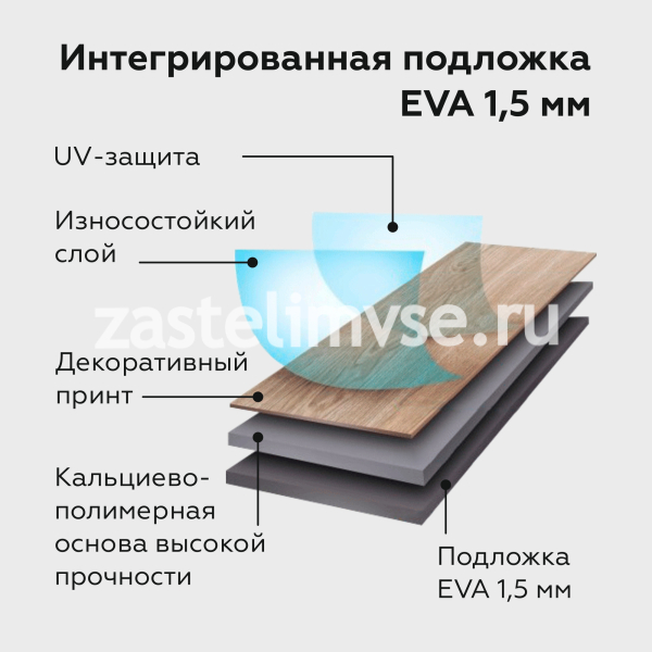 SPC Плитка ViFloor Ideal Дуб Магнат 014
